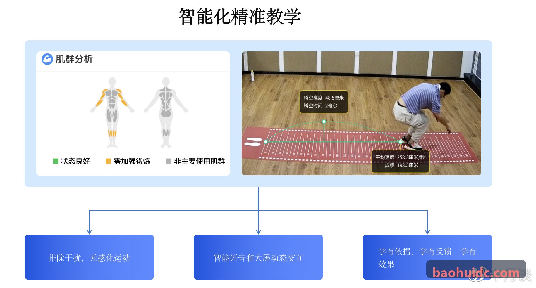 KAIFAAPP实时遥测与多维数据大屏监控
